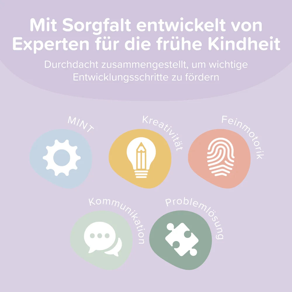 Educational infographic with icons and text on a light purple background.