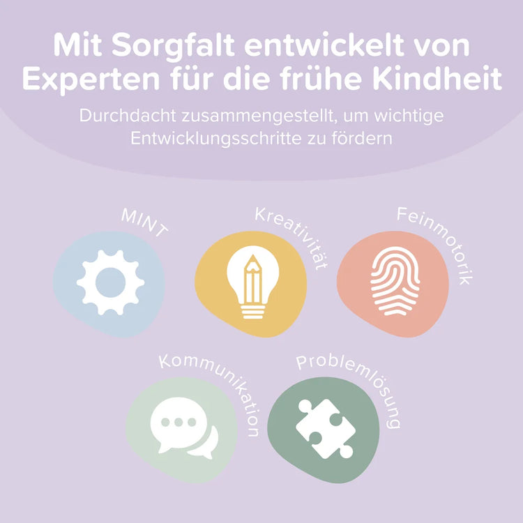 Educational infographic with icons and text on a light purple background.